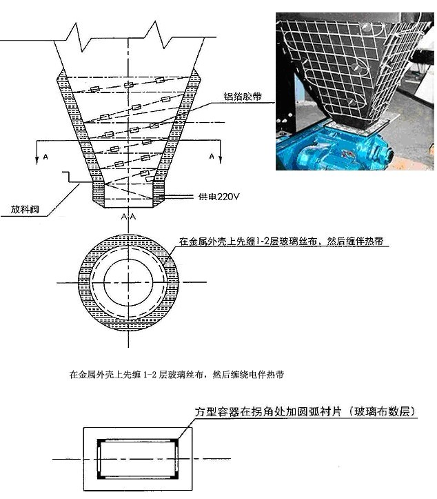灰斗用電熱帶在石化行業(yè)的廣泛運(yùn)用