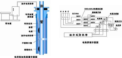 油井電伴熱系統使用效果分析