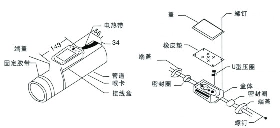 電伴熱防爆接線盒中(1區(qū)、2區(qū)是什么意思)