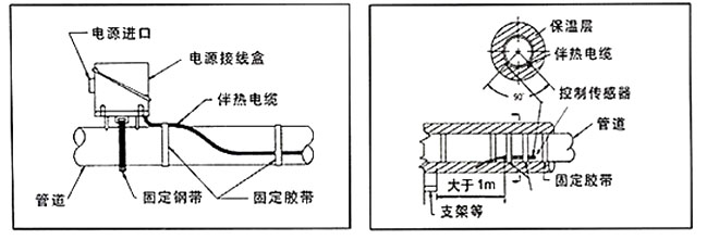 電伴熱系統中溫度傳感器的重要作用