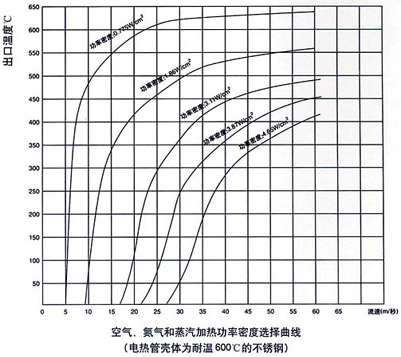 電加熱器的設計和計算