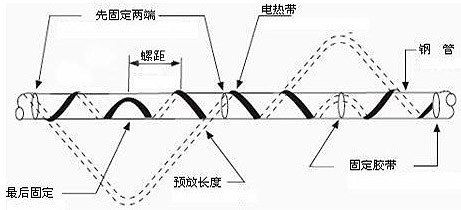 多根電伴熱帶敷設安裝方法