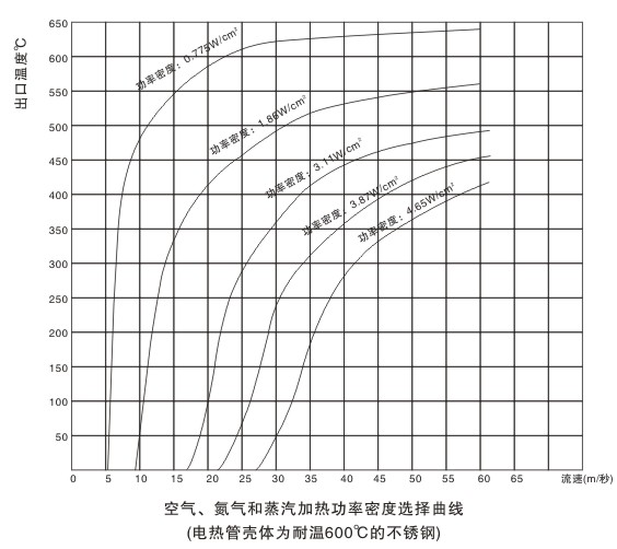 電加熱器的設(shè)計(jì)和計(jì)算