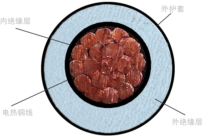 集膚效應(yīng)電伴熱系統(tǒng)中的集膚電纜結(jié)構(gòu)分析