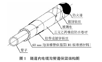 電伴熱保溫在公路隧道水消防系統中的應用
