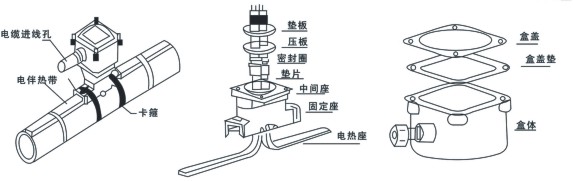 電伴熱系統中防爆電源接線盒的作用