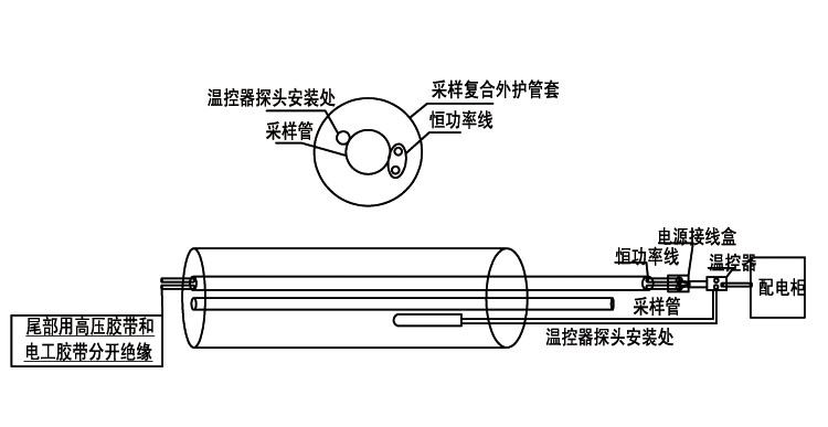 FHT煙氣伴熱采樣復合管安裝圖示說明