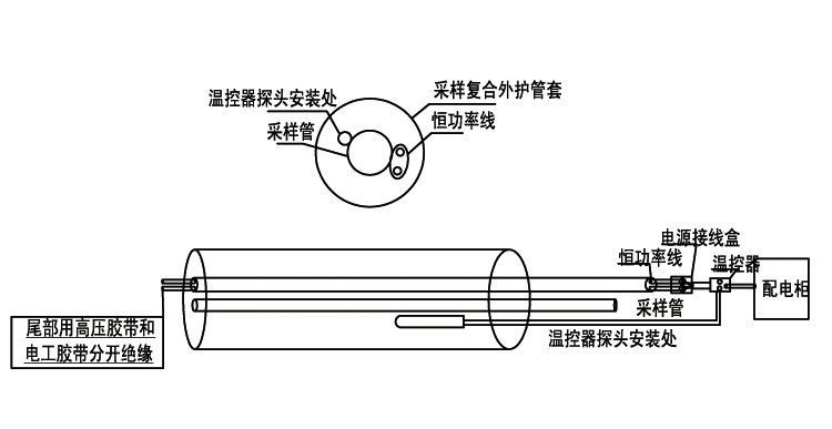 CEMS耐腐蝕伴熱采樣復(fù)合管日常保養(yǎng)指南(圖1) CEMS耐腐伴熱采樣復(fù)合管的日常維護(hù)
