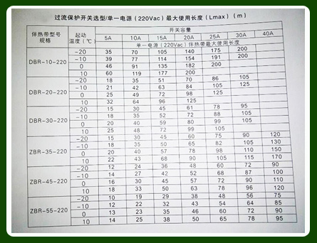 如何正確確定電伴熱電源較大使用長(zhǎng)度以及保護(hù)開關(guān)容量？(圖1)