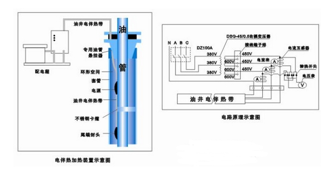 安邦集團專業為您定制油田電伴熱保溫解決方案(圖2)