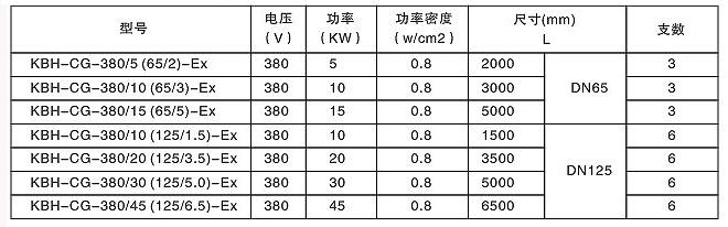 安邦防爆型貯罐式電加熱器(圖2)